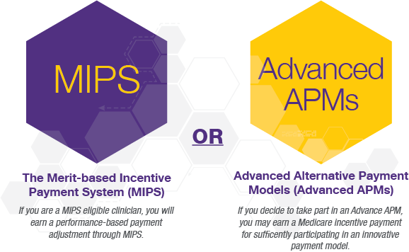 MIPS 2018 Cost Category Explained | Modernizing Medicine