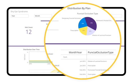 An image of ophthalmology-specific analytics.