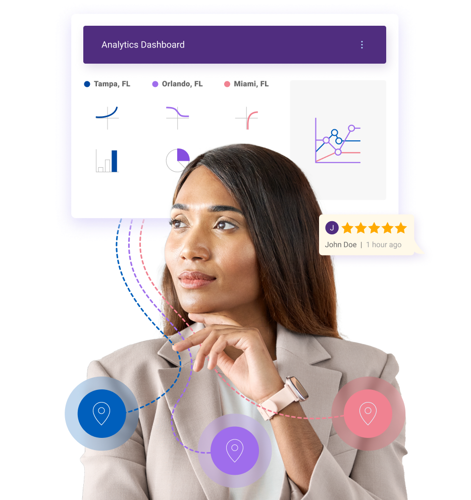 A woman and an analytics dashboard with data from three practices.